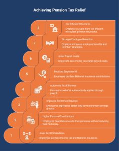 Infographic showcasing Who Benefits From Salary Sacrifice Pension Tax Relief and How