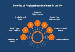 Infographic on benefits of registering a business with HMRC