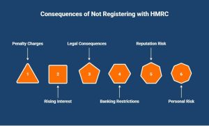 Infographic on consequences of not registering a business with HMRC