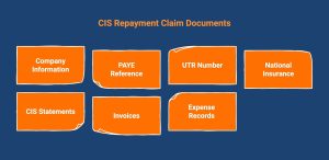 documents you need for CIS repayment claim