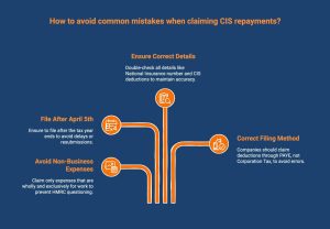 Common mistakes to avoid when claiming CIS repayments