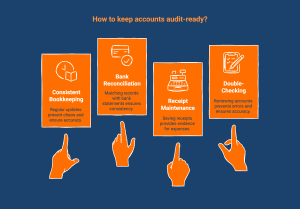 infographic on tips to keep your accounts audit-ready