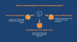 Infographic on correcting payroll errors of previous year