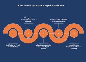 infographic showcasing When You Should Initiate a Payroll Parallel Run