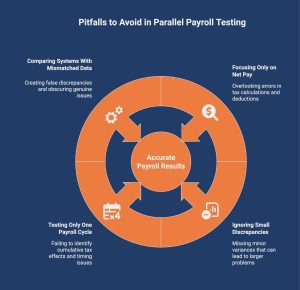 infographic showcasing the Common Pitfalls to Avoid in Parallel Payroll Runs