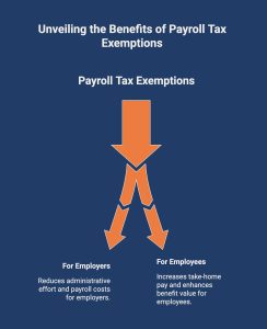 Infographic showcasing the benefits of payroll tax exemption for employers and employees