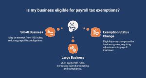 Infographic showcasing who is eligible for payroll tax exemptions