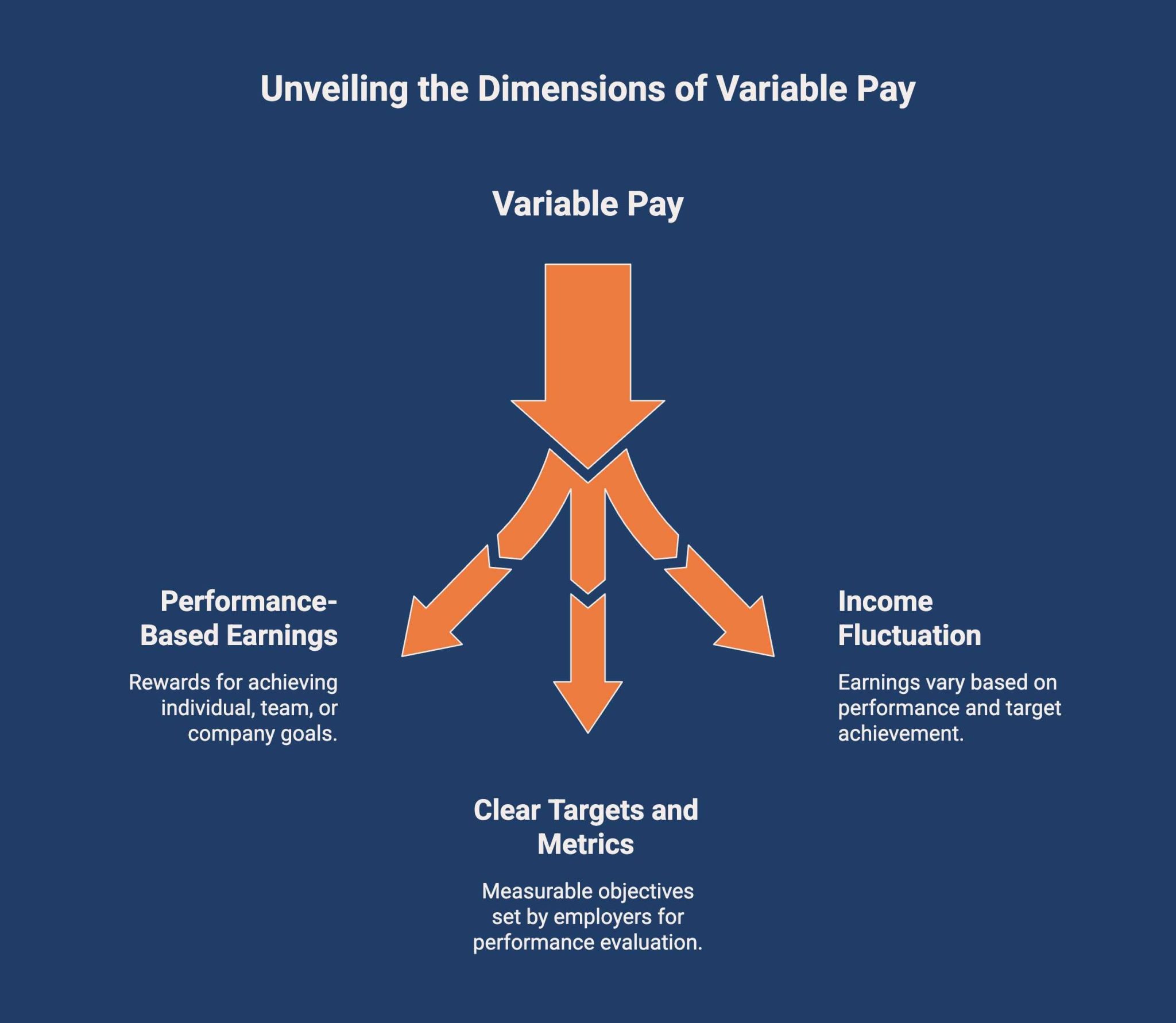 Fixed and Variable Pay: Which Suits Your Business Best?