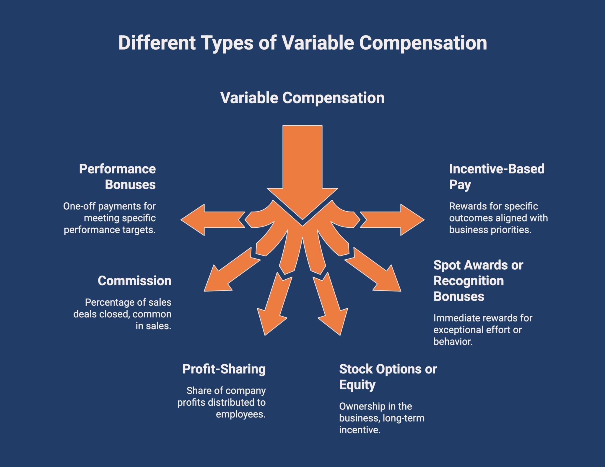 Fixed and Variable Pay: Which Suits Your Business Best?