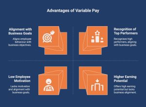 Infographic showcasing the advantages of variable pay