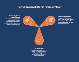 Do Employers Need To Run Payroll For Temporary Employees_ - visual selection