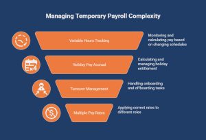 What Challenges Arise When Paying Temporary Employees_ - visual selection