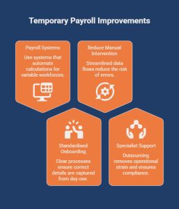 How Can Employers Simplify Temporary Worker Payroll_ - visual selection