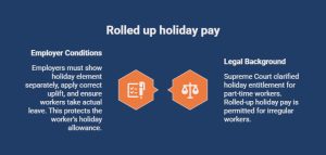 What Is Rolled Up Holiday Pay Under a Casual Contract in the UK_ - visual selection
