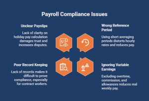 What Are the Most Common Employer Errors When Calculating Holiday Pay for Casual Workers_ - visual selection