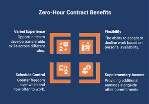 Infographic showcasing zero hour contract benefits