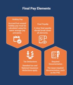 How Is Notice Pay Calculated for Zero-Hours Contracts_ - visual selection