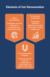How Is Fair Remuneration to Employees Determined_ - visual selection