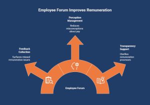 What-Is-the-Benefit-of-an-Employee-Forum-for-Remuneration_-visual-selection