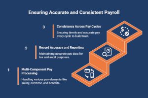 How-Does-Payroll-Administration-Support-Remuneration-Management_-visual-selection
