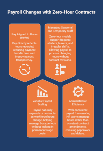 What Are the Benefits of Zero-Hour Contracts for Employers From a Payroll Perspective_ - visual selection