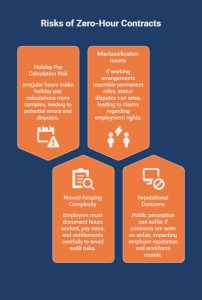 What Are the Disadvantages and Risks of Zero-Hour Contracts for Employers_ - visual selection