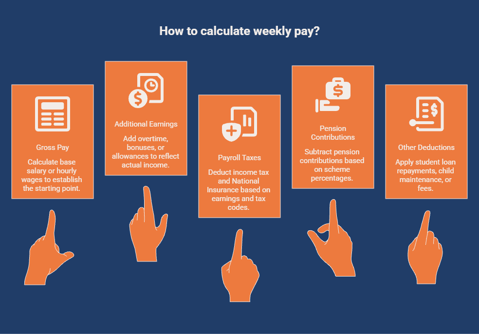 How to Calculate Weekly Pay in the UK Step-by-Step?