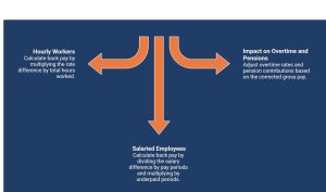 Calculating Back Pay in the UK Infographic