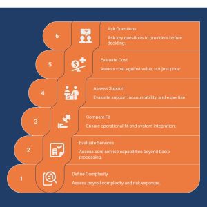Infographic on Chosing the Right Payroll Service for Your Business