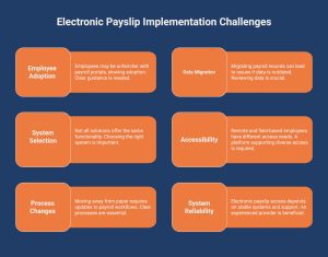Infographic on Electronic Payslip Implementation Challenges
