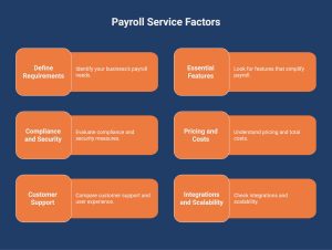 Payroll Service Factors
