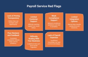 Payroll Service Red Flags