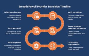 Smooth Payroll Provider Transition Timeline