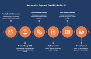 Infographic on When Is a Termination Payment Taxable in the UK_ - visual selection