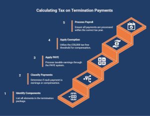 Infographic on Which Termination Payments Can Be Tax-Free_ - visual selection